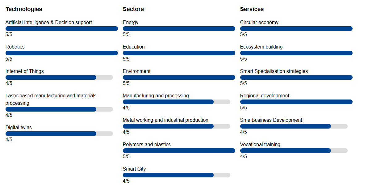 Market and Services